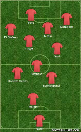 Dream Team Formation 2012