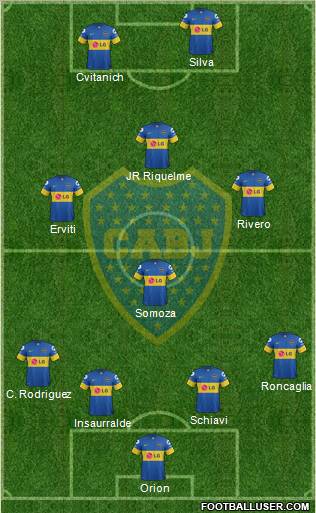Boca Juniors Formation 2012