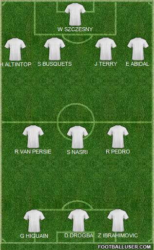 Champions League Team Formation 2012