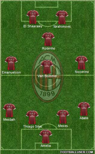 A.C. Milan Formation 2012
