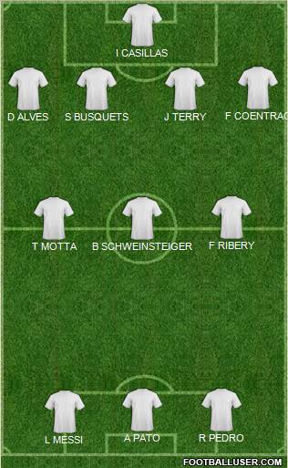 Dream Team Formation 2012