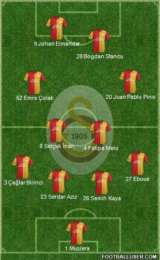 Galatasaray SK Formation 2012