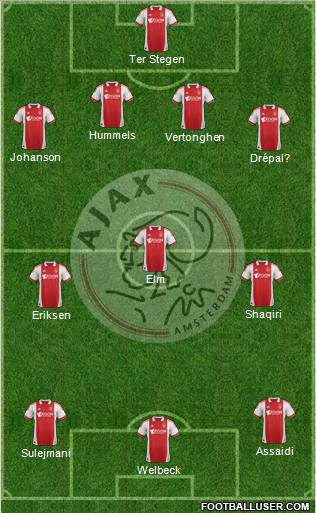 AFC Ajax Formation 2012