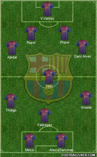 F.C. Barcelona Formation 2012