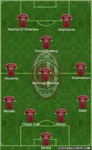A.C. Milan Formation 2012
