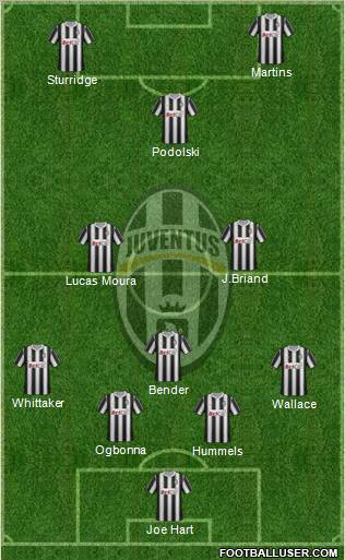 Juventus Formation 2012