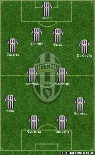 Juventus Formation 2012