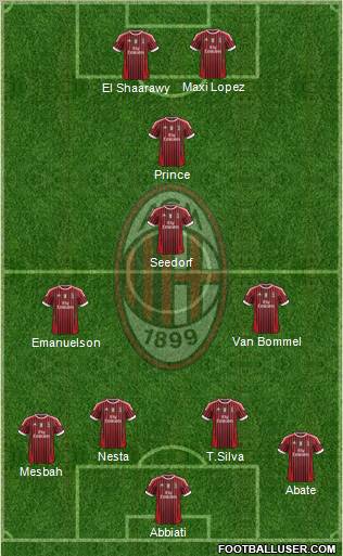 A.C. Milan Formation 2012
