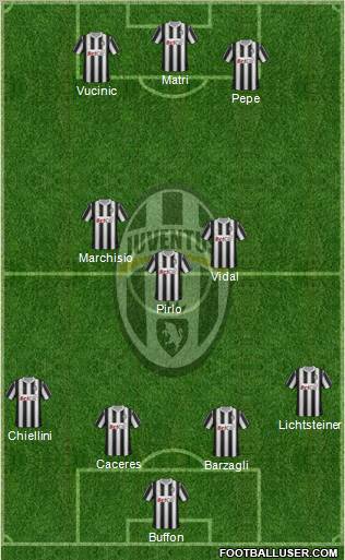 Juventus Formation 2012