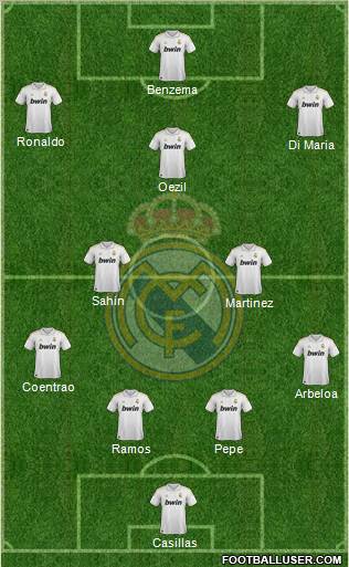 Real Madrid C.F. Formation 2012