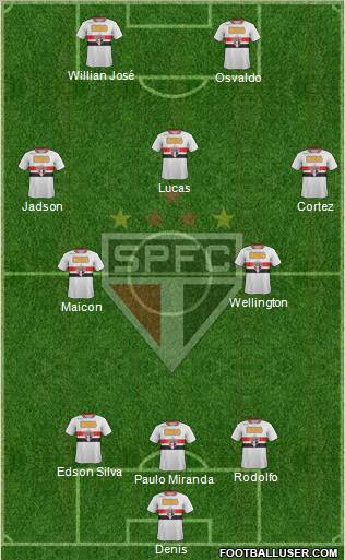 São Paulo FC Formation 2012