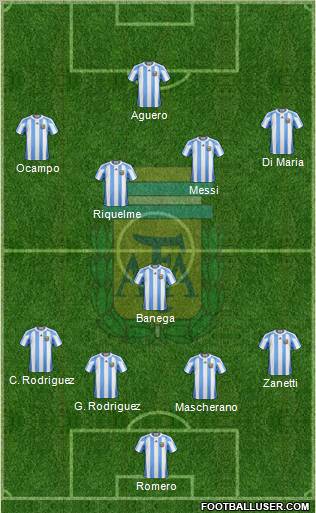 Argentina Formation 2012