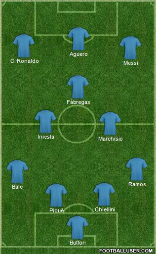 Dream Team Formation 2012