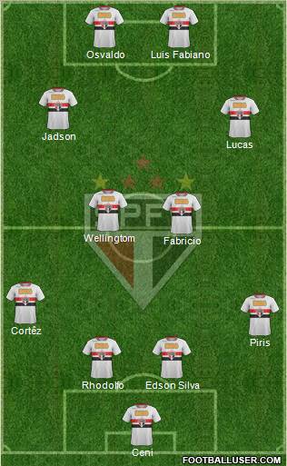 São Paulo FC Formation 2012