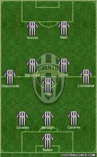 Juventus Formation 2012