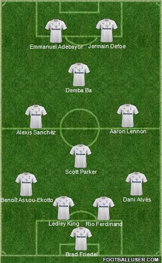 Tottenham Hotspur Formation 2012