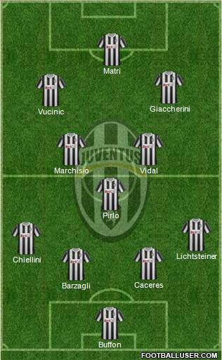 Juventus Formation 2012