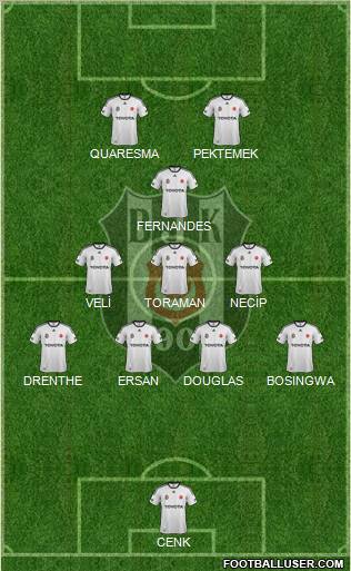 Besiktas JK Formation 2012