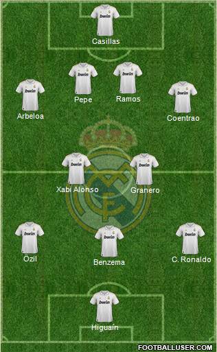 Real Madrid C.F. Formation 2012