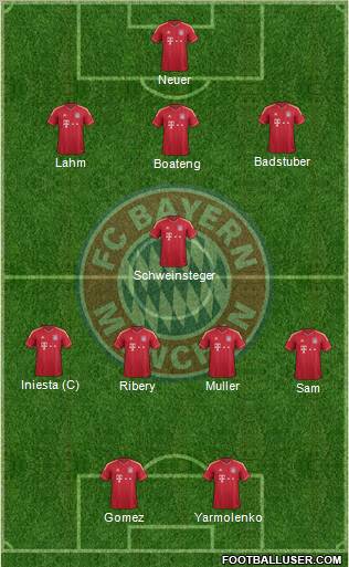 FC Bayern München Formation 2012