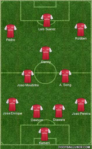 Arsenal Formation 2012