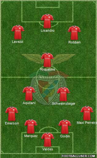 Sport Lisboa e Benfica - SAD Formation 2012