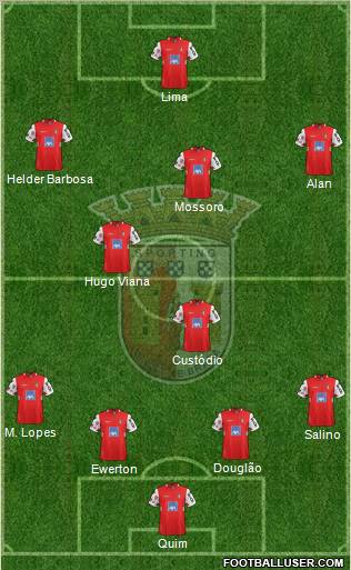 Sporting Clube de Braga - SAD Formation 2012
