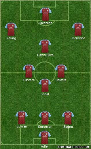 Aston Villa Formation 2012
