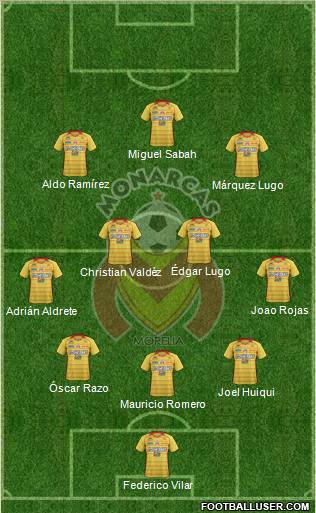 Club Monarcas Morelia football formation