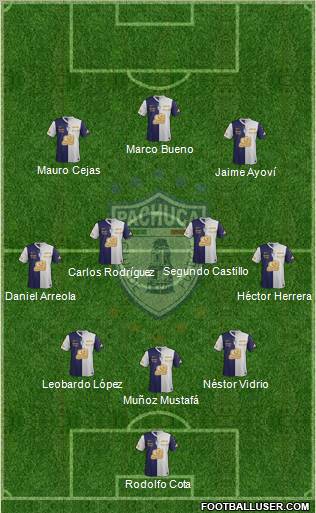Club Deportivo Pachuca Formation 2012