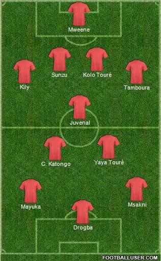 Dream Team Formation 2012