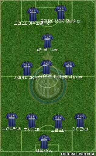F.C. Internazionale Formation 2012