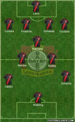 Bayer 04 Leverkusen Formation 2012