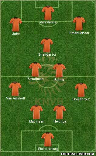 Holland Formation 2012