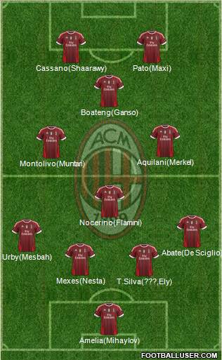 A.C. Milan Formation 2012