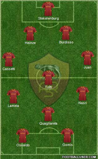 AS Roma Formation 2012