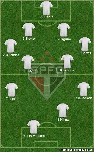São Paulo FC Formation 2012