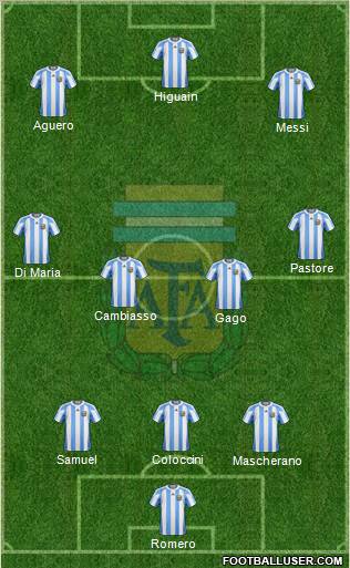 Argentina Formation 2012