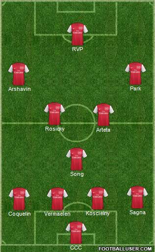 Arsenal Formation 2012