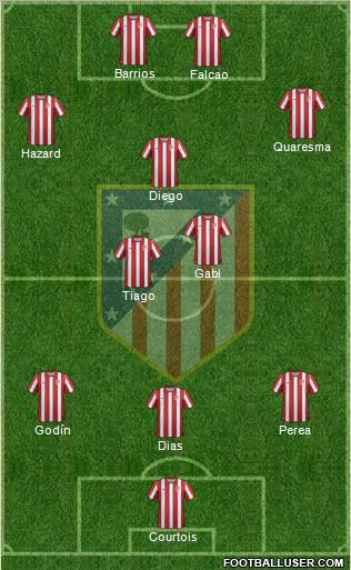 C. Atlético Madrid S.A.D. Formation 2012