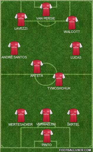 Arsenal Formation 2012