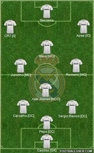Real Madrid C.F. Formation 2012