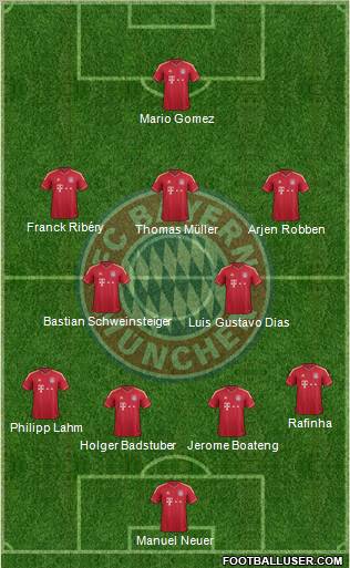FC Bayern München Formation 2012