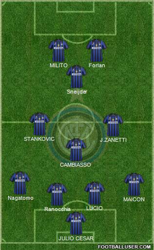 F.C. Internazionale Formation 2012