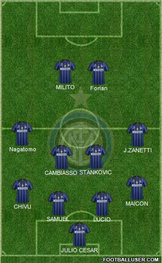 F.C. Internazionale Formation 2012