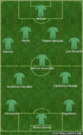 World Cup 2010 Team Formation 2012
