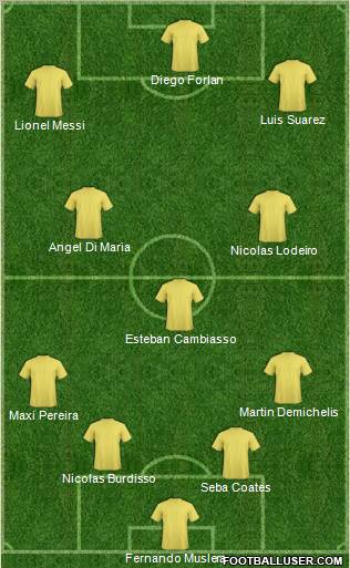 Fifa Team Formation 2012