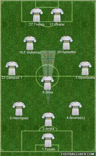 CD Universidad Católica Formation 2012