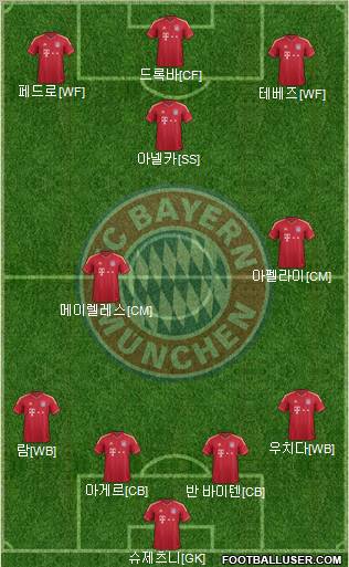 FC Bayern München Formation 2012