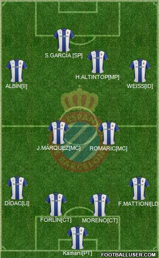 R.C.D. Espanyol de Barcelona S.A.D. Formation 2012